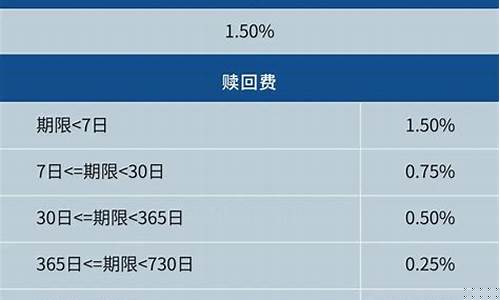 基金最低买入金额什么意思(etf基金最低买入金额)_https://www.jianghaiboli.com_外盘期货_第1张