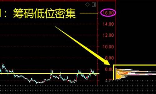 筹码分布图入门与技巧(筹码分布图入门与技巧 视频教程 朝阳)_https://www.jianghaiboli.com_黄金期货_第1张