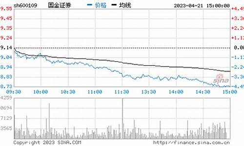 国金证券走势图(国金证券股票走势)_https://www.jianghaiboli.com_原油期货_第1张