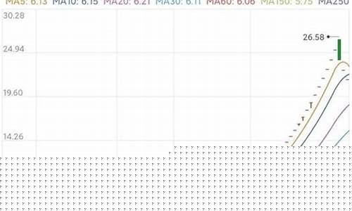 涨停记录十大股票有哪些(涨停记录十大股票有哪些呢)_https://www.jianghaiboli.com_原油期货_第1张