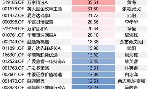 债券基金收益排名一览表 合晟(债券基金前十名)_https://www.jianghaiboli.com_期货_第1张
