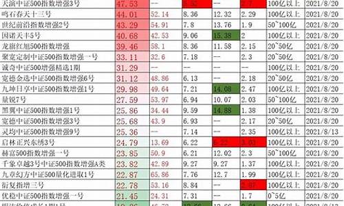 银行板块基金收益排名(银行板块基金收益排名)_https://www.jianghaiboli.com_恒指期货_第1张