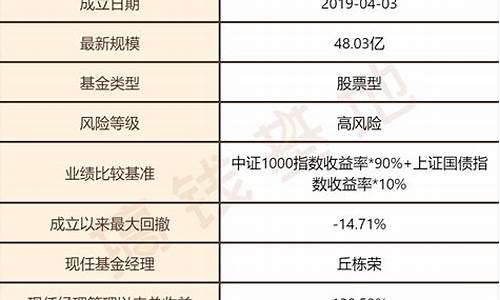 中庚小盘价值股票(中庚小盘价值股票净值下跌)_https://www.jianghaiboli.com_外盘期货_第1张
