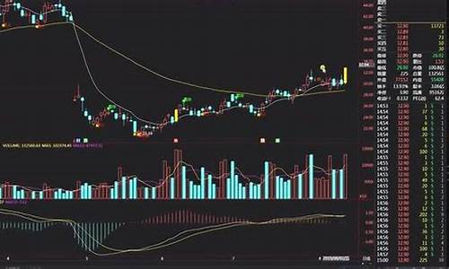 股票上涨空间怎么测算(股票上涨的底层逻辑)_https://www.jianghaiboli.com_期货_第1张