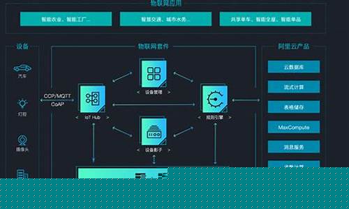 物联网app软件(物联网app下载)_https://www.jianghaiboli.com_原油期货_第1张