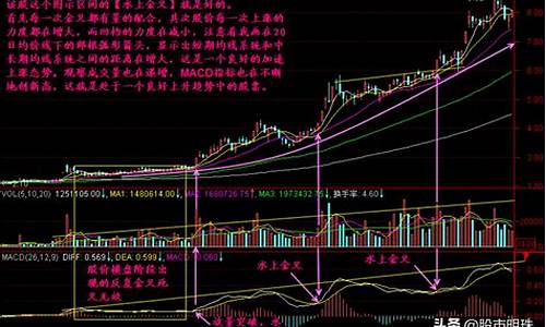 k线三条线颜色怎么看图解(k线三条线颜色怎么看视频)_https://www.jianghaiboli.com_恒指期货_第1张