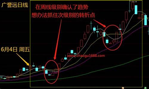 怎么找到趋势股(怎么判断是不是趋势股)_https://www.jianghaiboli.com_期货_第1张