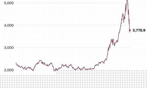 最近十年股市最高点和最低点(近几年股市最高点)_https://www.jianghaiboli.com_黄金期货_第1张
