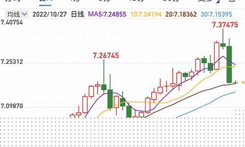 昨日股市收盘指数多少(股市行情昨日收盘)_https://www.jianghaiboli.com_期货_第1张
