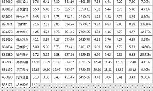 股票代码一览表 大全(军工股票代码一览表 大全)_https://www.jianghaiboli.com_黄金期货_第1张