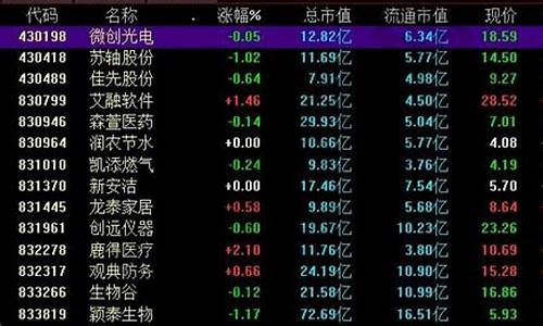 新三板股票代码一览(新三板股票开户条件)_https://www.jianghaiboli.com_恒指期货_第1张