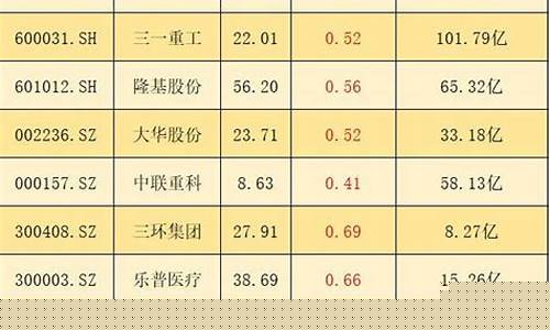 绩优蓝筹股最新排名(什么叫绩优股 蓝筹股)_https://www.jianghaiboli.com_外盘期货_第1张