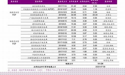 今天涨停个股一览表(今日涨停股票前十名)_https://www.jianghaiboli.com_原油期货_第1张