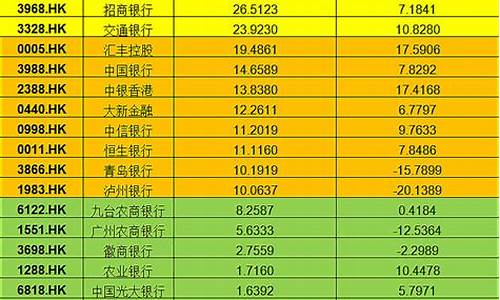银行股投资价值排名(银行股股票投资价值)_https://www.jianghaiboli.com_期货_第1张