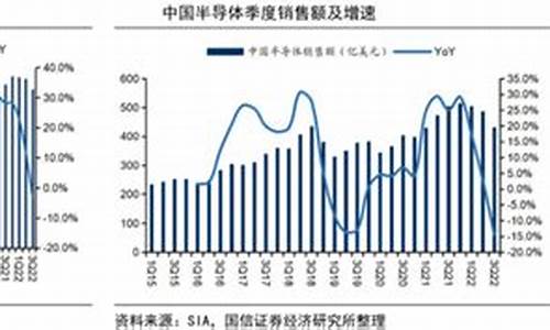 半导体一季报预增(半导体三季报)_https://www.jianghaiboli.com_黄金期货_第1张