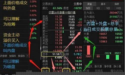 怎么进入股市炒股界面_https://www.jianghaiboli.com_期货_第1张