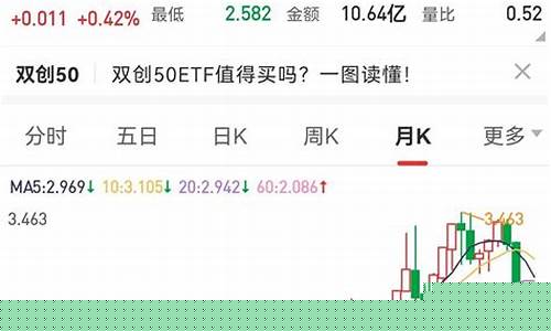 现在买哪个股票好呢(现在买哪个股票好呢)_https://www.jianghaiboli.com_期货_第1张