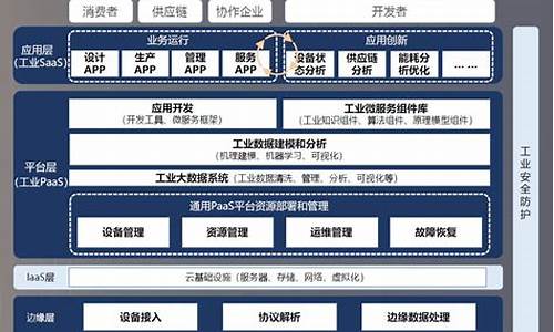 工业互联网平台架构包括哪些内容(工业互联网标识解析)_https://www.jianghaiboli.com_原油期货_第1张
