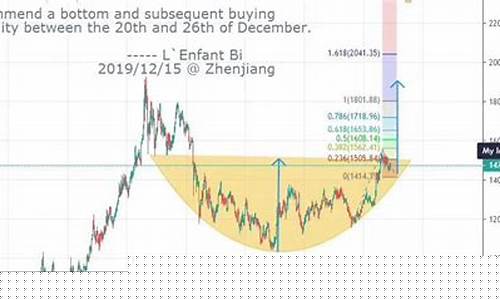 白银未来走势分析(白银未来走势分析最新)_https://www.jianghaiboli.com_恒指期货_第1张