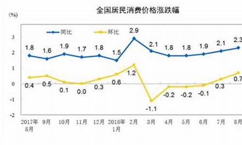 未来几年物价涨幅程度(未来两年物价上涨吗)_https://www.jianghaiboli.com_原油期货_第1张