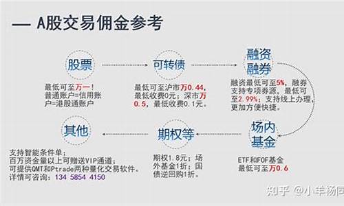 股票开户怎么办理低佣金(股票开户去哪里开)_https://www.jianghaiboli.com_原油期货_第1张