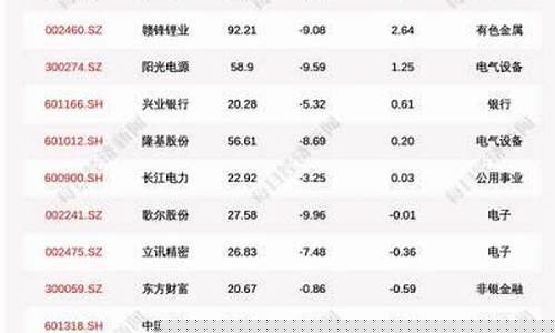 深a和沪a股有什么区别(沪a和深a的股票哪个好)_https://www.jianghaiboli.com_恒指期货_第1张
