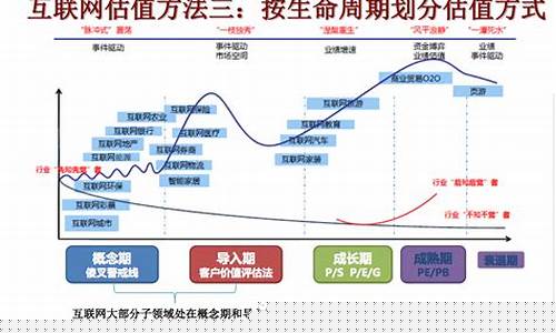 互联网公司估值的常用4种方法(互联网企业估值方法 平台估值)_https://www.jianghaiboli.com_期货_第1张