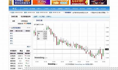 外汇黄金实时行情最新(外汇黄金实时行情最新分析报告)_https://www.jianghaiboli.com_原油期货_第1张
