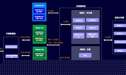 期货人工智能交易系统(期货 人工智能)_https://www.jianghaiboli.com_期货_第1张
