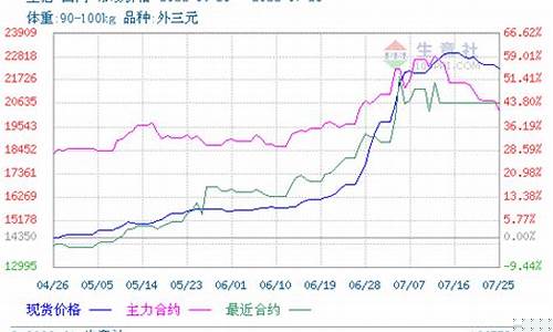 生猪期货价格走势分析(生猪期货最新行情)_https://www.jianghaiboli.com_期货_第1张