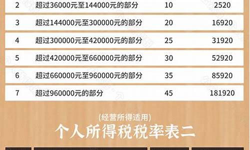 计算机配套产品税率是多少(计算机配套产品 发票)_https://www.jianghaiboli.com_黄金期货_第1张