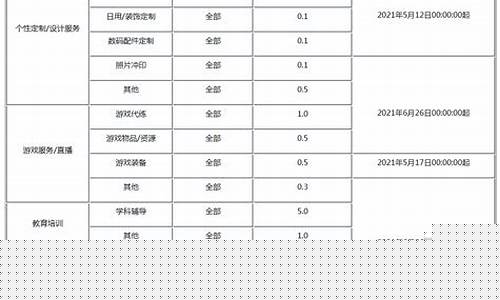 技术服务费分录(技术服务费计入)_https://www.jianghaiboli.com_期货_第1张