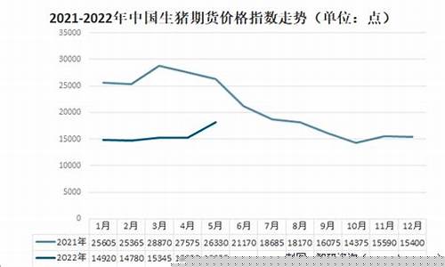 生猪期货价格走势预测(生猪期货最新走势)_https://www.jianghaiboli.com_期货_第1张