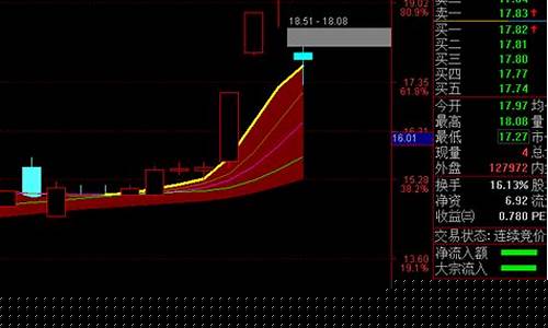最好的起爆点选股指标(起爆点指标公式源码图片)_https://www.jianghaiboli.com_原油期货_第1张