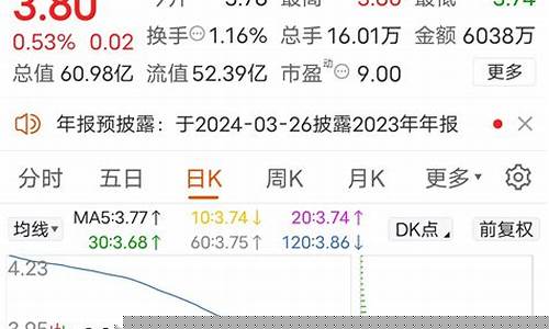 青松建化股吧(青松建化股吧最新行情)_https://www.jianghaiboli.com_外盘期货_第1张