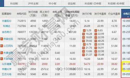 查询新股上市(查询新股上市301295)_https://www.jianghaiboli.com_期货_第1张