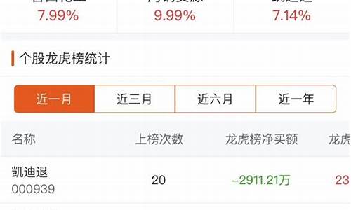 东方财富龙虎榜(东方财富龙虎榜数据怎么看)_https://www.jianghaiboli.com_黄金期货_第1张