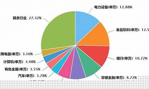 中国沪深股市行业大类(国内沪深a股上市公司)_https://www.jianghaiboli.com_期货_第1张