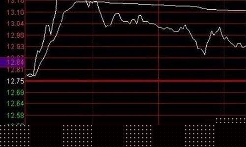 分时图 技巧(分时图实战技巧)_https://www.jianghaiboli.com_恒指期货_第1张