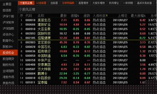 炒股软件哪个最好(同花顺)_https://www.jianghaiboli.com_外盘期货_第1张