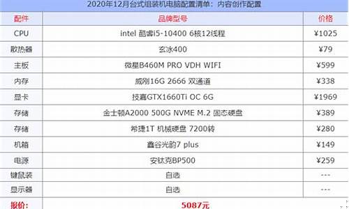 电脑配件清单及参数详细(电脑配件型号及价格表)_https://www.jianghaiboli.com_原油期货_第1张