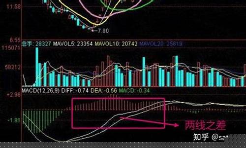 股市新手入门教程(股市初学入门)_https://www.jianghaiboli.com_黄金期货_第1张