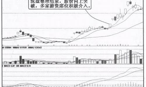 一只股票庄家运作过程(庄家完成一只股票要经过哪几个步骤)_https://www.jianghaiboli.com_黄金期货_第1张