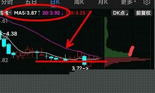 太平洋股票还有上升空间吗(太平洋最有可能重组的券商)_https://www.jianghaiboli.com_黄金期货_第1张
