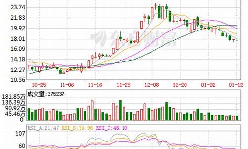 广东金马股票(广东金马游乐股份有限公司)_https://www.jianghaiboli.com_期货_第1张