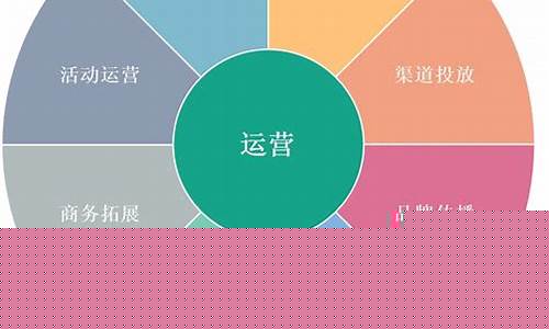 互联网运营主要做什么赚钱(互联网运营这个行业前景怎么样)_https://www.jianghaiboli.com_期货_第1张