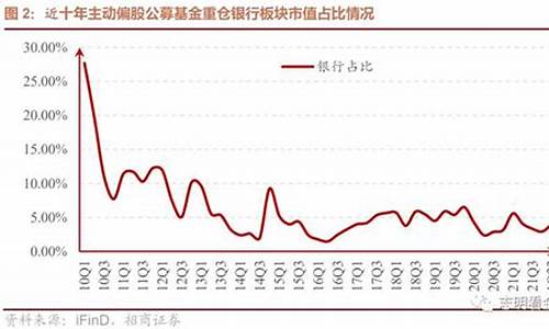 银行股处于历史低位(银行股最大跌幅)_https://www.jianghaiboli.com_原油期货_第1张