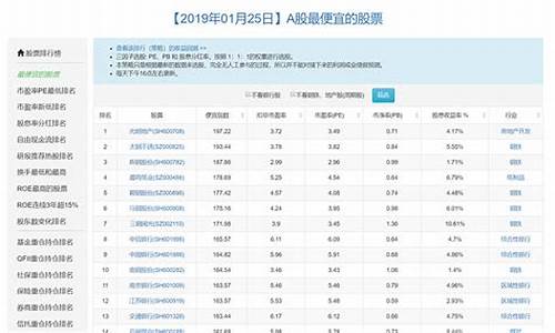 最便宜的地产股(最便宜的地产股票有哪些)_https://www.jianghaiboli.com_恒指期货_第1张