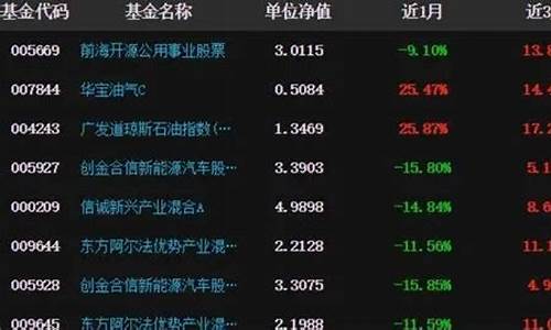 最近基金行情(最近基金行情如何 最新消息10月)_https://www.jianghaiboli.com_黄金期货_第1张