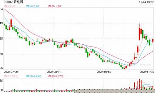 碧桂园股票今日价格行情(碧桂园股价今日股价)_https://www.jianghaiboli.com_恒指期货_第1张